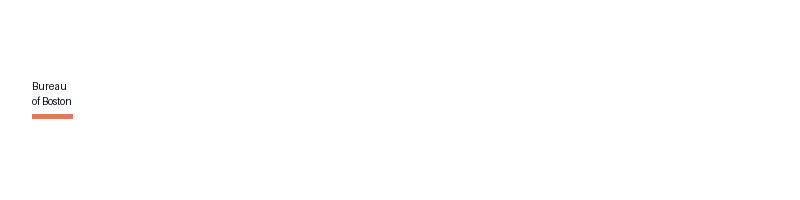 Bureau of Boston logo